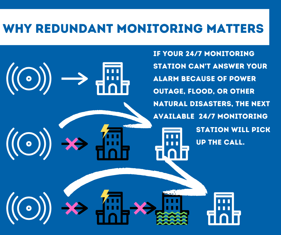 Security System Monitoring Tuscaloosa